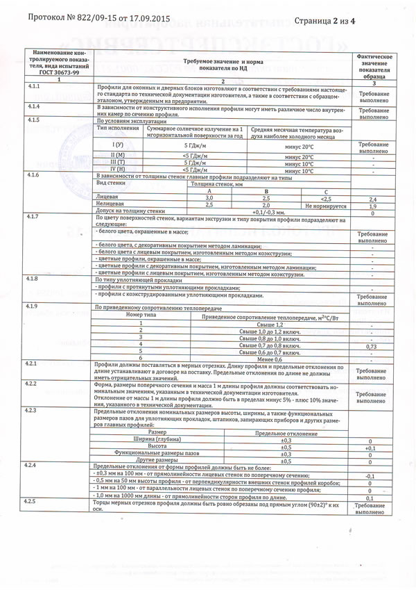 Протокол испытаний профиля STT